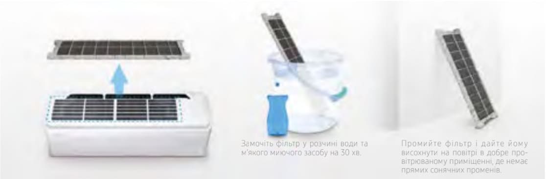 Фільтр, що можна мити Фільтр, що можна мити