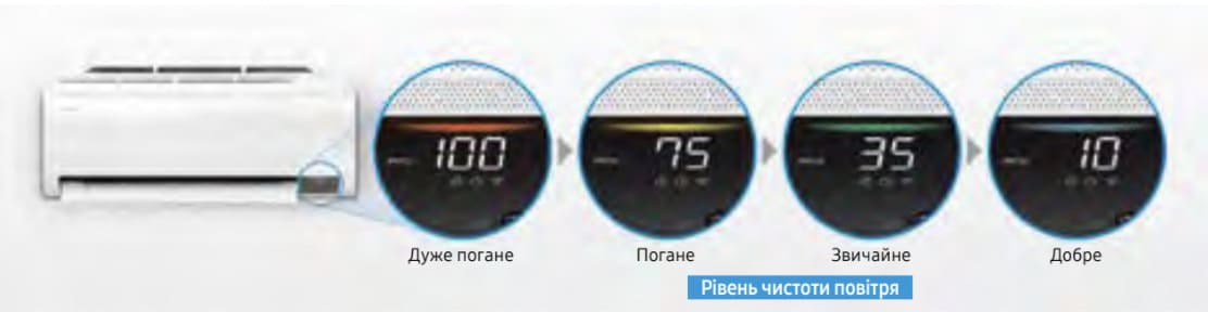 Підсвітка Aurora показує поточну якість повітря Підсвітка Aurora показує поточну якість повітря