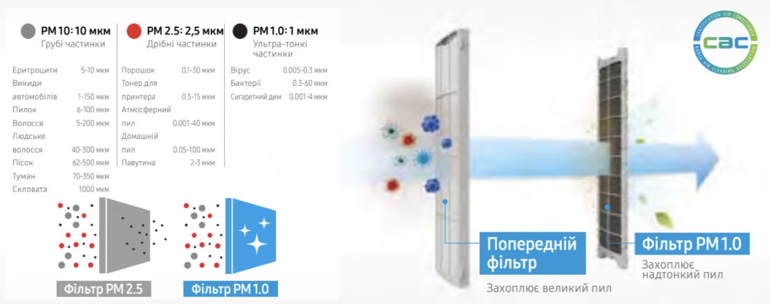 geo wind free Система фільтрів PM 1.0 geo wind free Система фільтрів PM 1.0